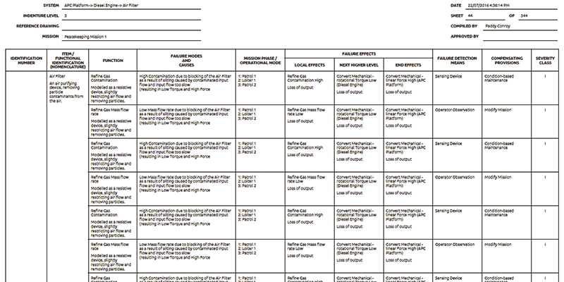 FMEA Report