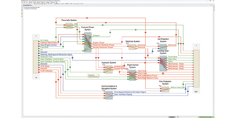 FMEA Report