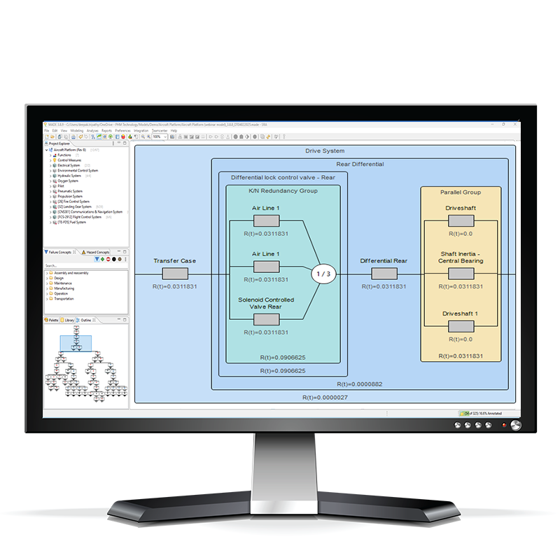 Model-based RAMS Software