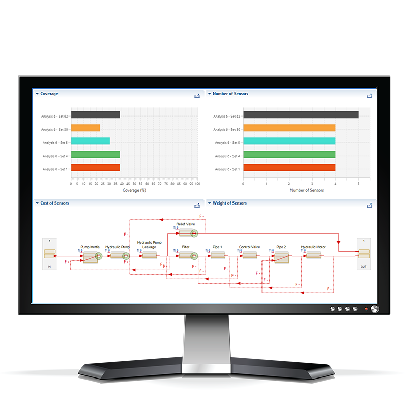 Model-based RAMS Software