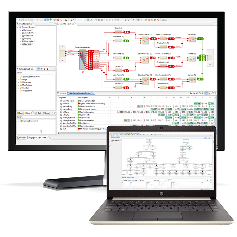 Model-based RAMS Software