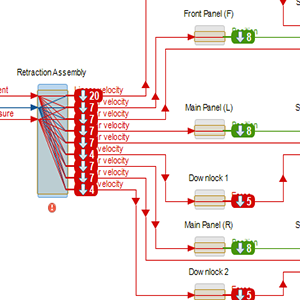 Dependency Mapping