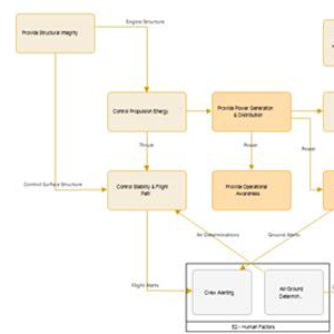 Dependency Mapping