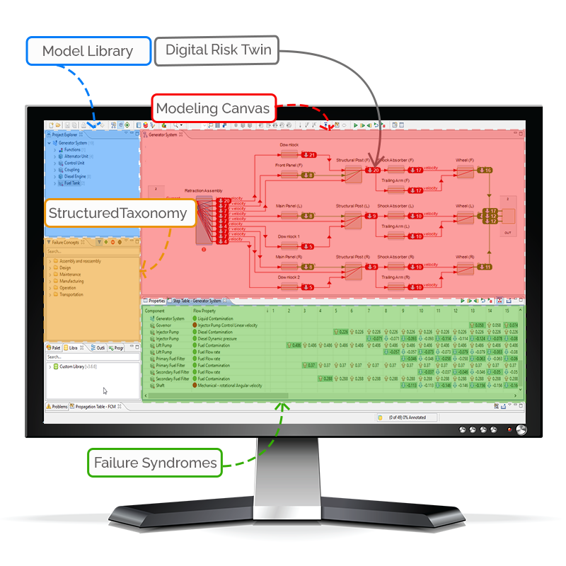 Model-based RAMS Software