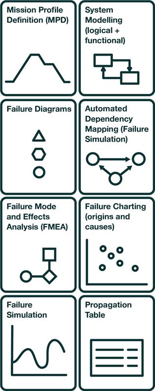 Digital Risk Twin