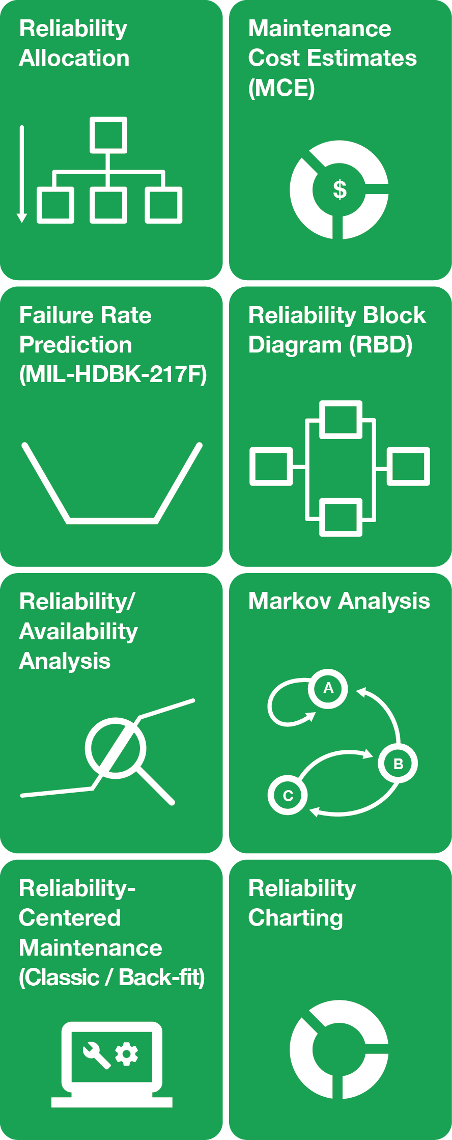 Reliability, Availability and Maintainability