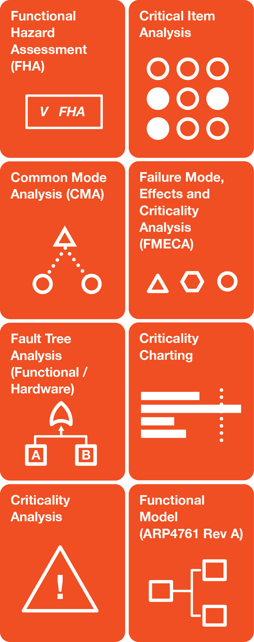Safety Risk Assessment
