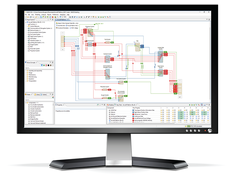 MADE Digital Risk Twin for Acquisition Analysis