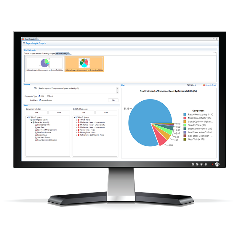 Availability dashboard - Model-based Relaibility Software