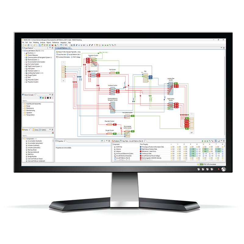 Reliability Software MADE - Cooling system dependency model