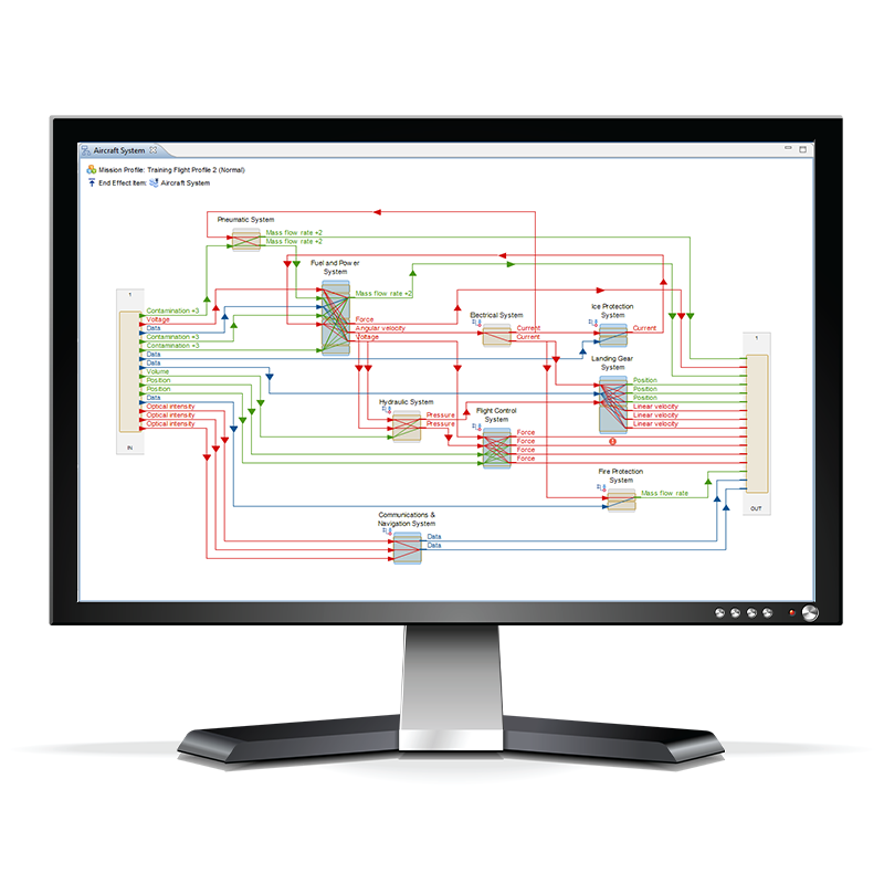 Reliability Software Model of GPU racks