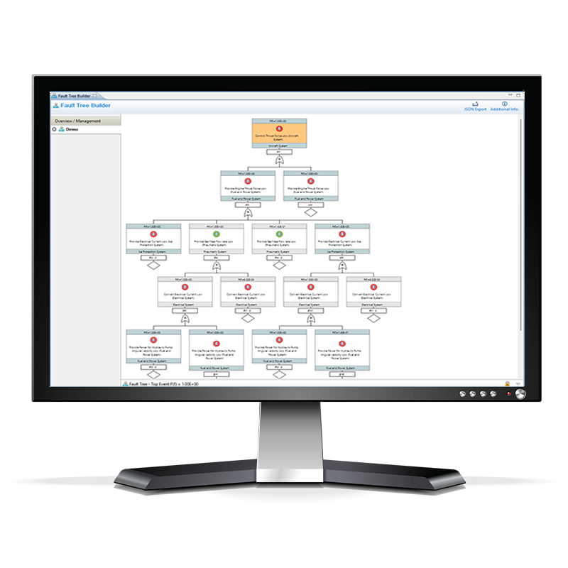 Redundancy evaluation