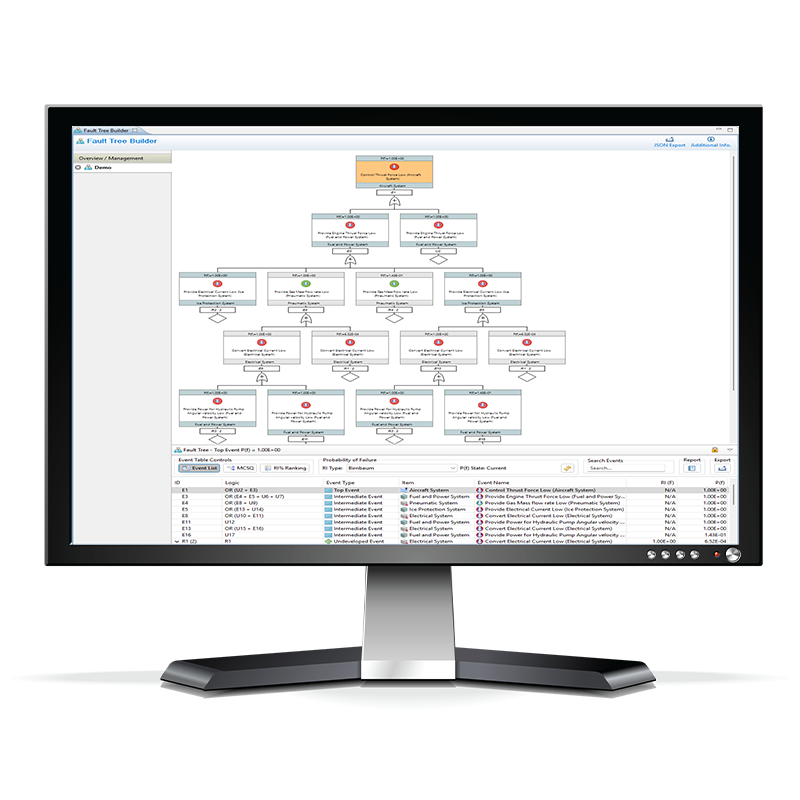 What is FTA Analysis