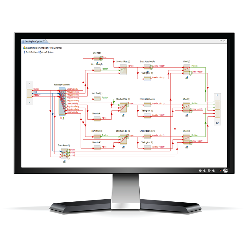 Sensor Set Coverage Model - Reliability Software