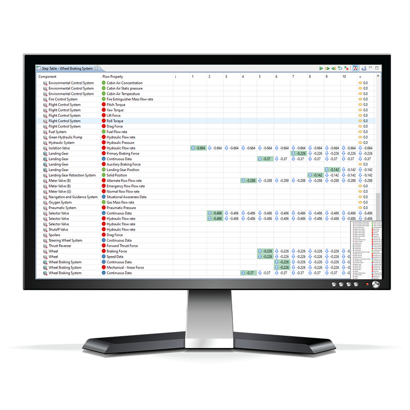 MADE Realibility Software