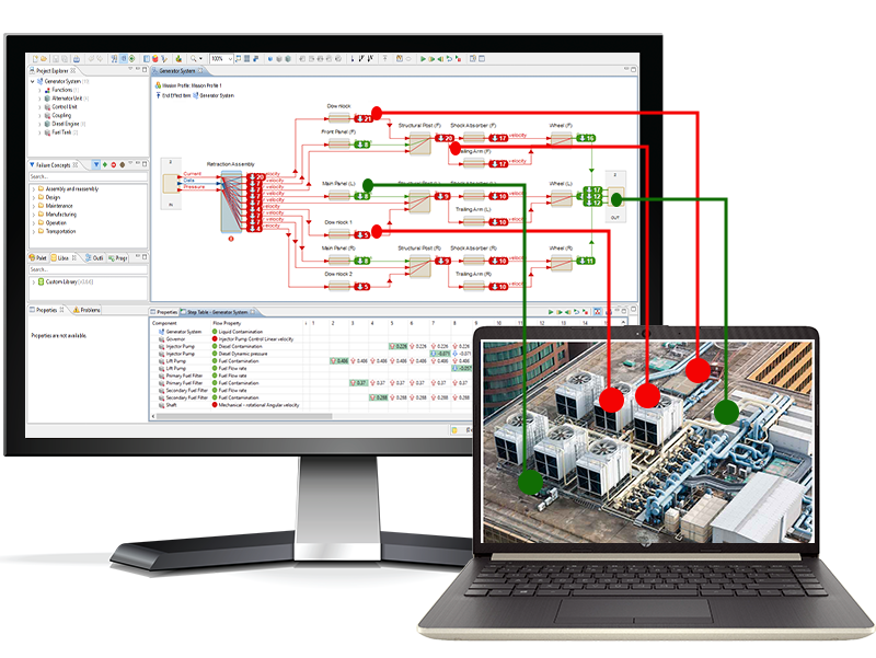 Model-based RAMS and Reliability Software for Datacenters