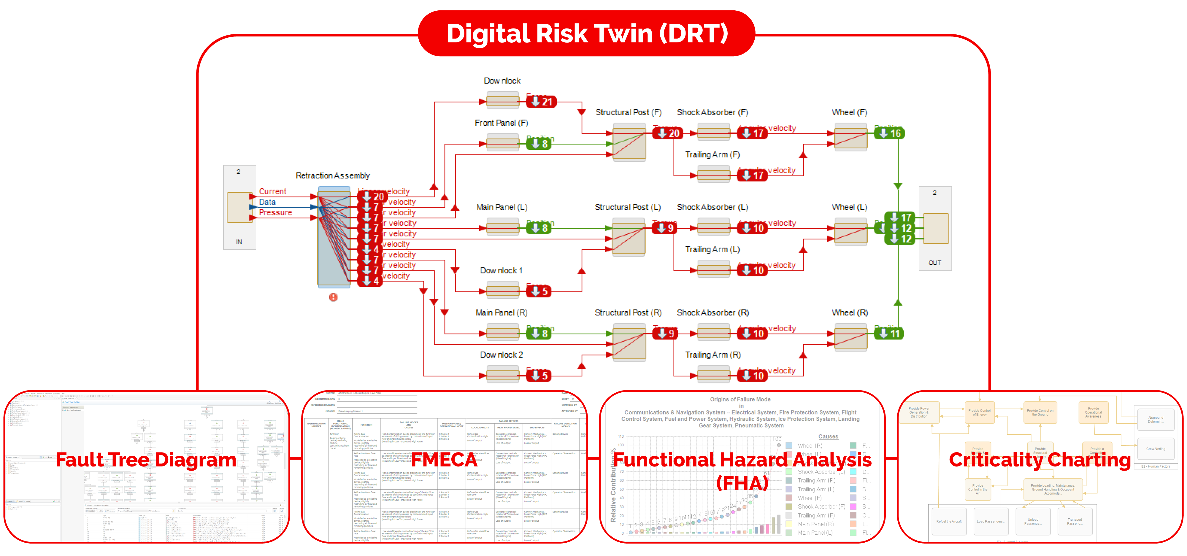 Failure Mapping Diagram