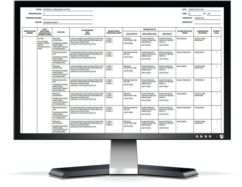 What is FMEA Analysis