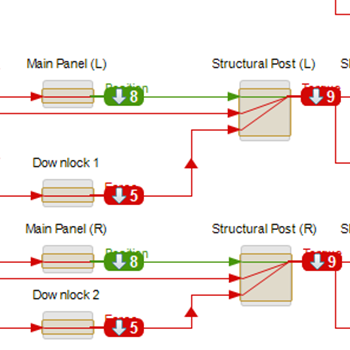 Automated Dependency Map