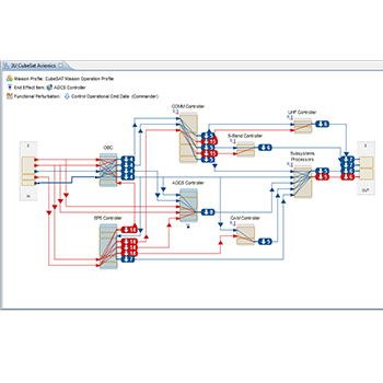 Automated Dependency Map