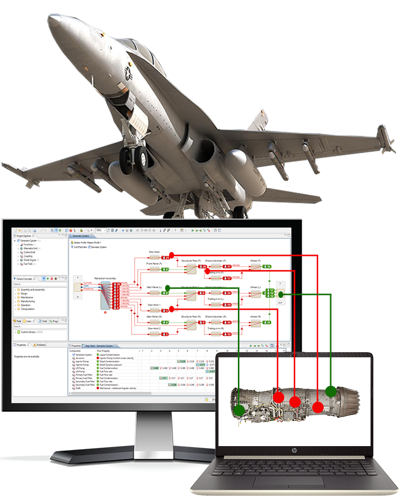 Model-based RAMS and Reliability Software for Military and Defense