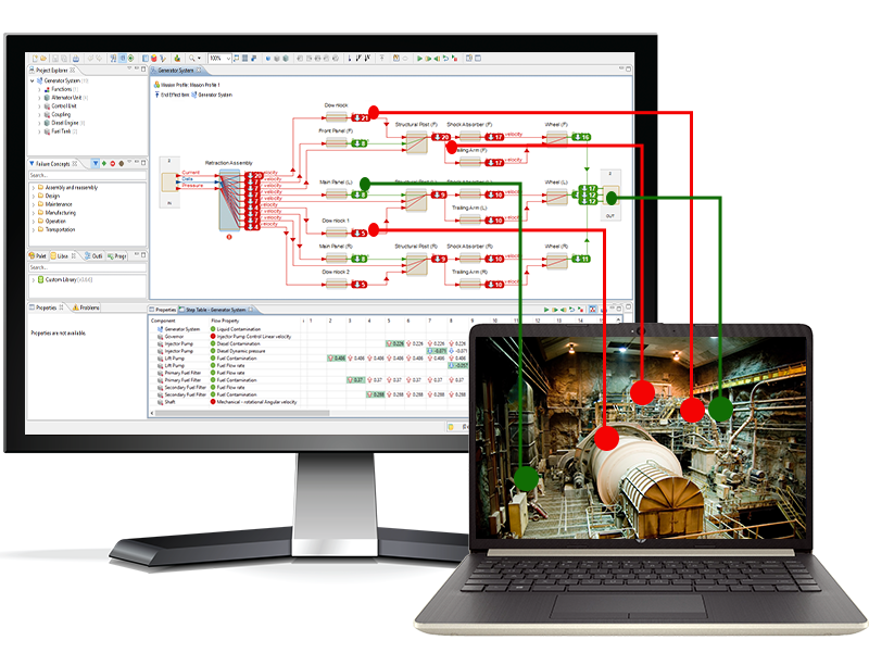 Model-based RAMS and Reliability Software for Mining