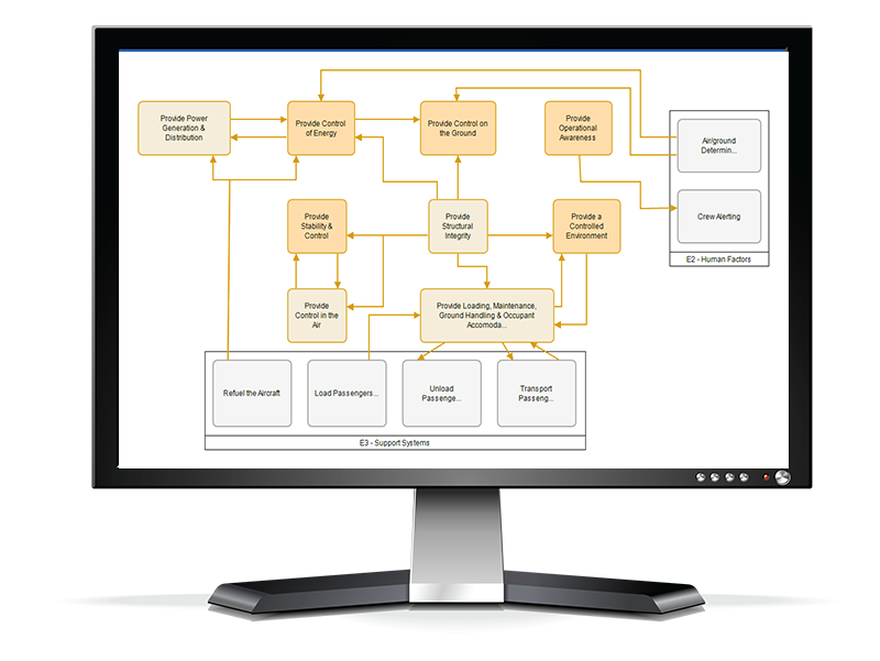 Model-based Functional Hazard Assessment with MADE Reliability Software for Energy Markets