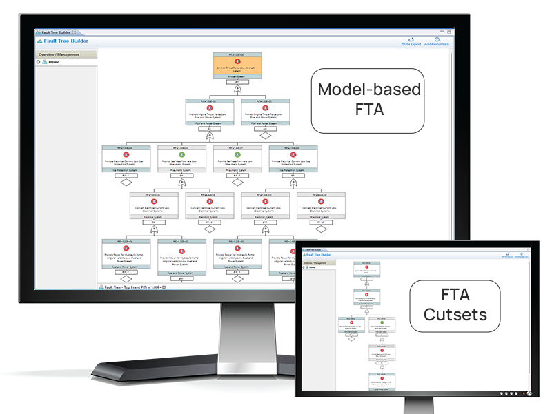Model-based Fault Tree Analysis with MADE Reliability Software for Energy Markets