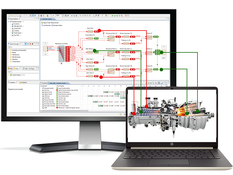 Model-based RAMS and Reliability Software for Energy Markets
