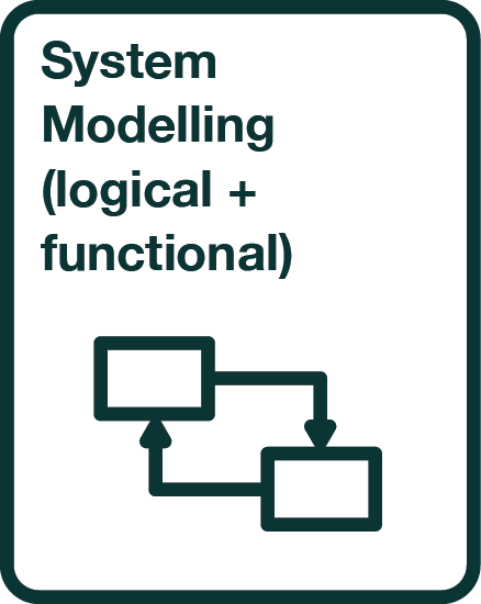 System Modeling