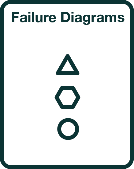 Failure Diagrams