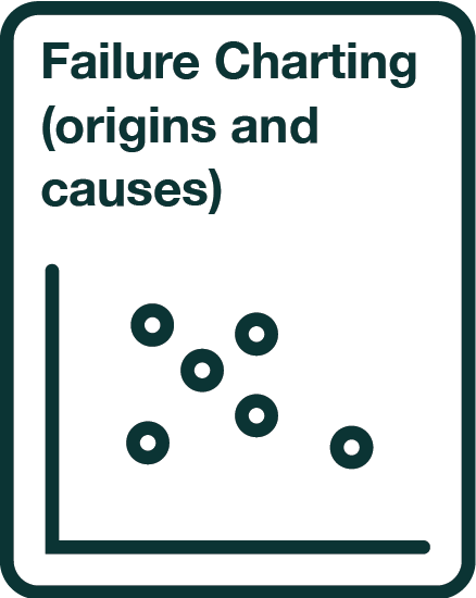 Failure Charting