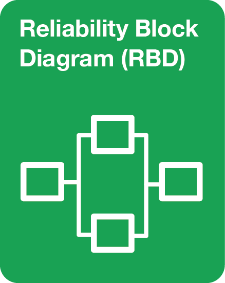 Reliability Block Diagram
