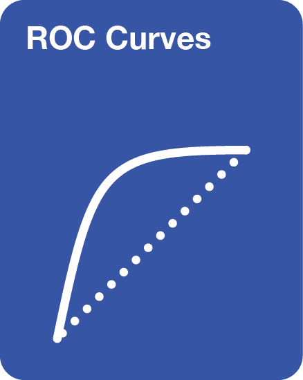 ROC Curves