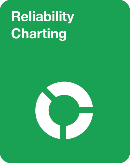 Reliability Charting