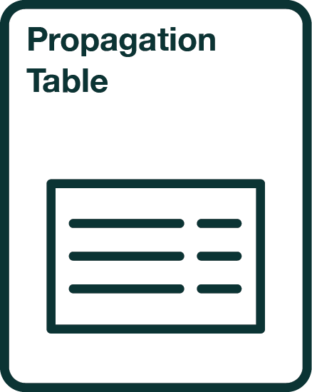 Propogation Table