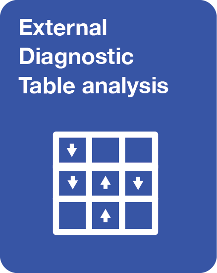 External Diagnostic Table Analysis