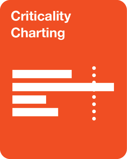Criticality Charting