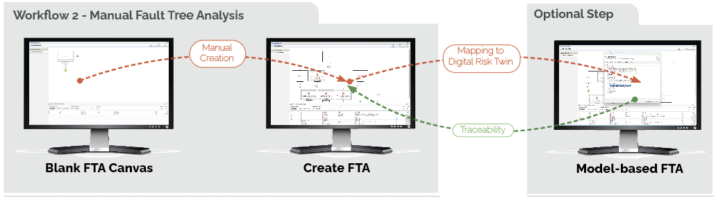 MADE Fault Tree Analysis workflow - Model Based