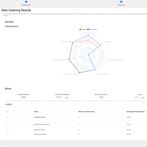 Automated Data Cleansing