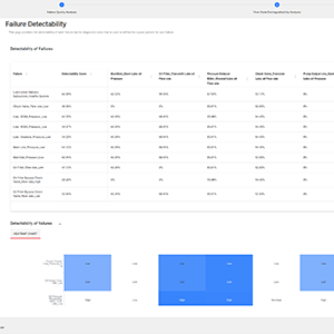 Detectability Analysis