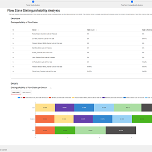 Distinguishability Analysis