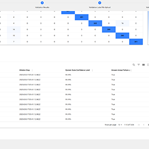 Detect Unseen Failures in Historical Data