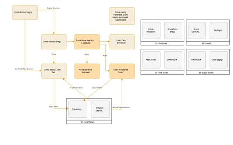 Annotations and analysis quality reporting in MADE