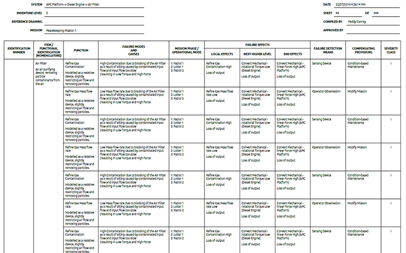 FMEA and FMECA seaworthiness analysis