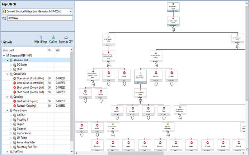 Fault Tree Analysis for seaworthiness root cause analysis