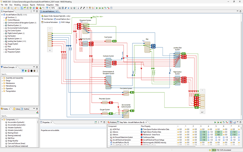 Demonstrate seaworthiness analysis quality with MADE annotations