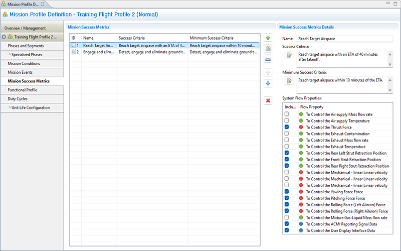 Mission profile definition for proposal development