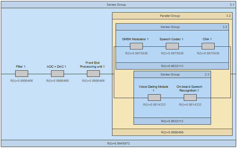 Reliability analysis for proposal cost estimation