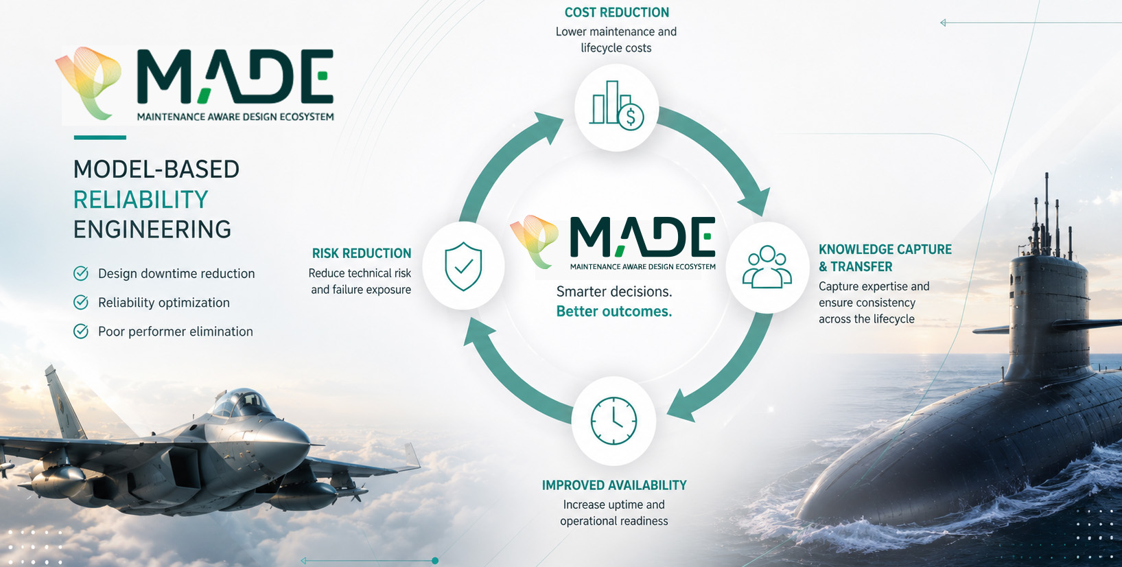 MADE reliability analysis over the product lifecycle